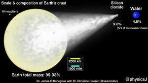 3K views · 30 reactions | Scale & Composition of Earth’s surface: Major Constituents of the Crust, Water and Atmosphere. (Credit: Dr. James O'Donoghue) | Science Acumen | Facebook