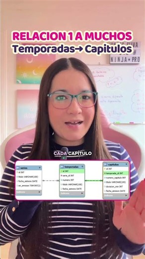 Relaciones uno a muchos en SQL explicadas con un ejemplo simple