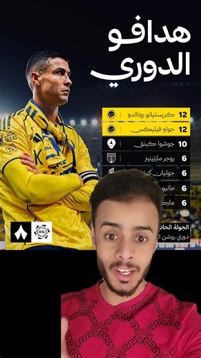 كرستيانو على صداره هدافي دوري روشن🔥🔥#shorts #شورت #ريال_مدريد