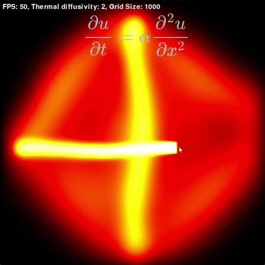 Simulation of the Heat Equation (PDE)