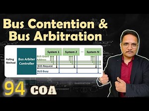 Daisy Chain, Polling & Independent Request bus contention methods | Bus Contention & Bus Arbitration