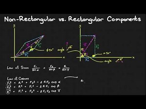 Non--Rectangular vs Rectangular Components