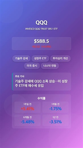 [2026-04-07] QQQ, TQQQ, QQQM, QLD, JEPQ 나스닥 ETF 주요 뉴스 & 급등락 정리