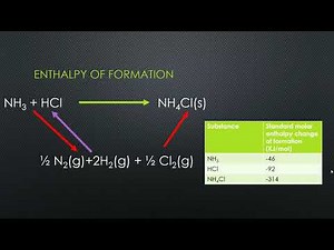 Introduction to Hess's Law Explained Simply