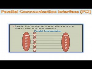 Introduction to input/output interface