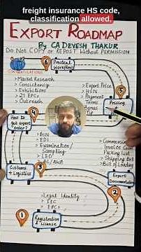 Export Roadmap for Beginners| Export Registration to Shipment| Full Roadmap| Export 2026 #shorts