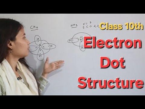 Electron dot structure in just 8 min || class 10th || carbon and its compounds