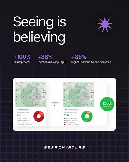 3.7K views | Accelerate Your SEO With AI With OTTO SEO by Search...