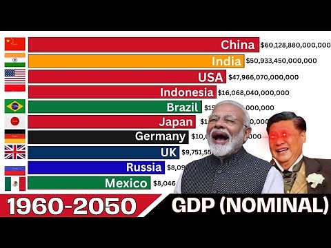 RICHEST ECONOMIES IN 2050 GDP (nominal)