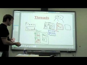 Урок 12 - Threads - Java для тестировщиков