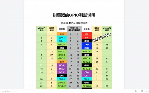 树莓派GPIO使用讲解