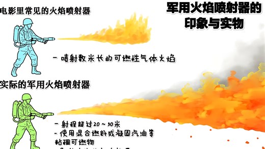 “火焰喷射器的印象与实物”