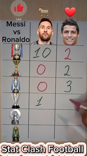 🏆 MESSI 🆚 RONALDO — TROPHY BATTLE! 🔥Who wins? 🐐⚽🇪🇸 🇮🇹 🏴󠁧󠁢󠁥󠁮󠁧󠁿 🇺🇸 🇫🇷 🇸🇦 #messi #ronaldo #goat #laliga