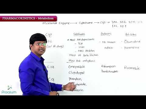 11. Pharmacokinetics Metabolism: Cytochrome P450 Enzymes: General Pharmacology Lectures