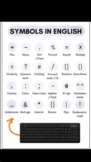 Symbol Names in English 🔥👌🤔😮#computer #symbols