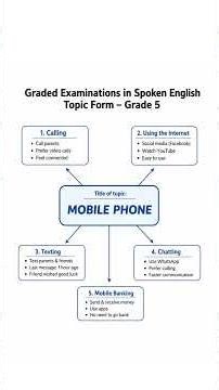 GESE Grade 5 (B1) Speaking Practice Test 2026