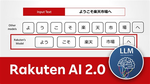 Rakuten Releases AI Models Optimized for Japanese | Rakuten Group, Inc.