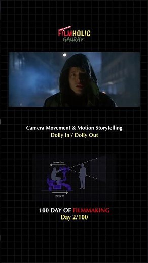 The Dolly Zoom Effect | Dolly In / Dolly Out #filmaking #zoom #dolly #viral