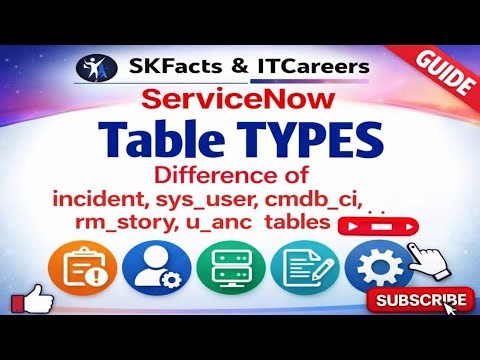 ServiceNow Types of Tables || servicenow interview questions || #servicenow #skfacts