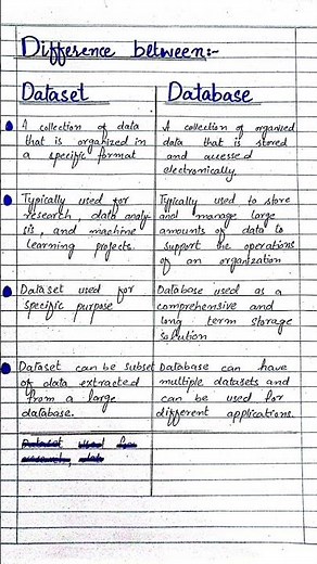Difference between dataset and database #data #datasets #dataset #database