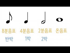 4-3. 음표 - 이름과 박의 수