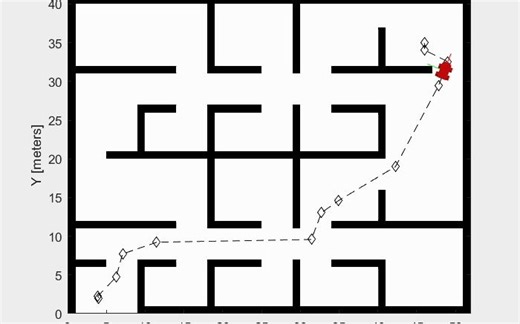 路径跟随控制器与PRM算法(附源代码)——示例