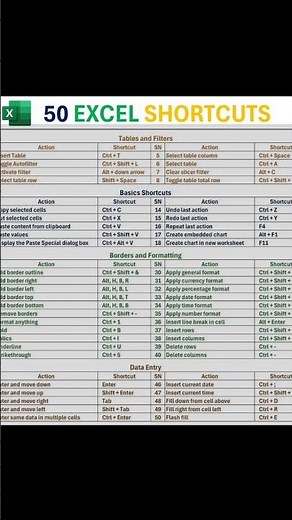 Excel Shortcuts