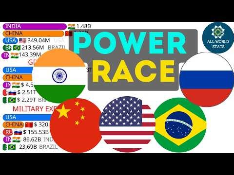 India vs China vs USA vs Brazil vs Russia — Economy, Military & Population