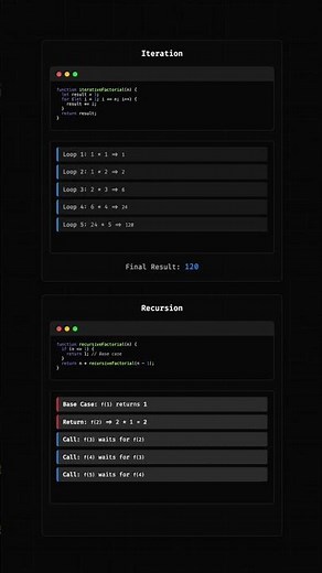 Iteration vs Recursion