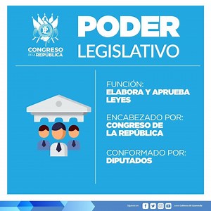 1.6K views · 46 reactions | La potestad legislativa corresponde al Congreso de la República, compuesto por diputados electos directamente por el pueblo en sufragio universal y secreto.  | Gobierno de Guatemala | Facebook