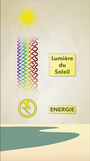 Pourquoi doit-on se protéger des rayons UV ?