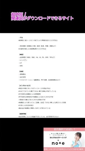 【看護学生向け】 一目でわかる！小脳出血の病態関連図 #看護学生 #看護師国家試験 #看護クイズ