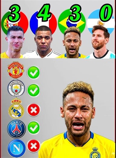 Cristiano Ronaldo Vs MBappe Vs Neymar Vs Lionel Messi Club Comparison 😱 🔥 #ronaldo #football #messi