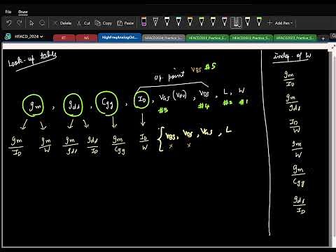 Lecture 19: Look-up table-based design of analog circuits (gm/Id design) Example design in Spectre