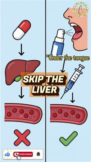 Why Some Drugs Can’t Be Tablets ❌💊 #firstpass #medicine