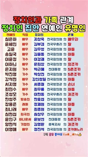 정치인과 가족 관계! 정치인 집안 연예인 유명인 #연예인가족정치인