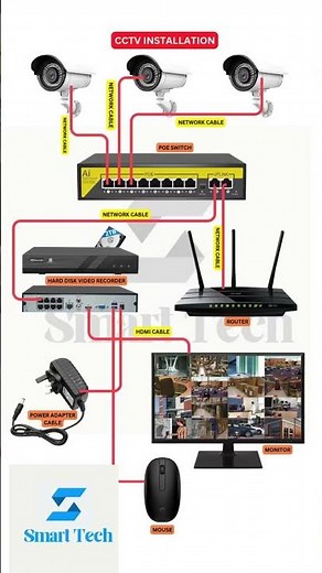 CCTV Network Camera Installation – Step-by-Step Setup