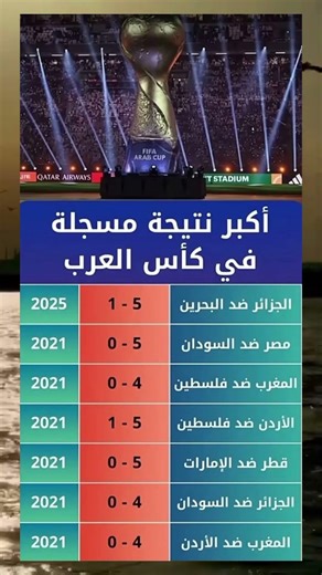 أكبر النتائج في تاريخ كأس العرب