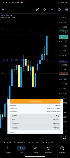 Wes lah pokoknya kalo ada ini di ikuti itu dan muncul itu entry breakout Pullback konfirmasi Entry #Breakout #marketstructure #teknikalanalisis #trading #fyp