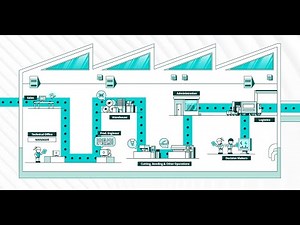 Factory Workflow: From Quotation to Delivery | Software in Every Step of Manufacturing