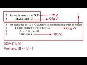 Kruskals Algorithm - Part 3 - Time Complexity Analysis