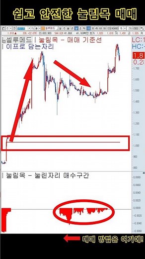 쉽고 안전한 주식 #눌림목 매매!