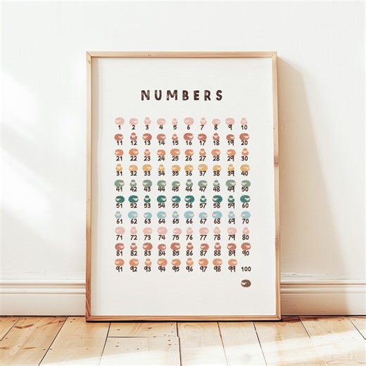 Kids Numbers Educational Poster: Jesus Leaves the 99 | Christian Preschool Homeschool Nursery Decor | Count 1-100 Chart - Etsy Canada