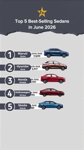 Top 5 Best selling Sedans in June 2026 #technnu