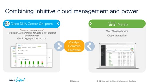 Cisco Cloud Management for Catalyst - Cisco Video Portal