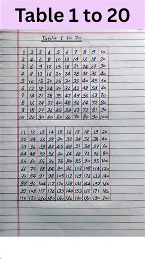 Multiplication Table 1 to 20 | Table Of 1 to 20 | Maths Tables | Pahada | #maths #table