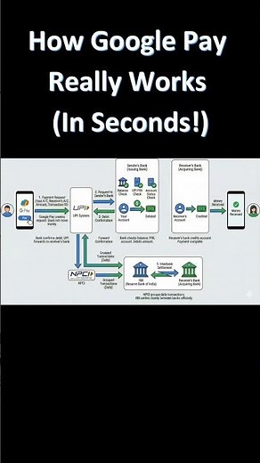 How Google Pay Really Works In Seconds!
