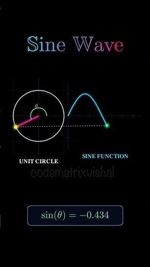 Sine Wave Animation Using Unit Circle 🔥 Mathematical Visualization #shorts #mathanimation