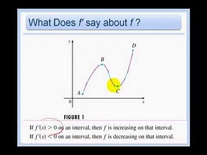 2.7 & 2.8 Key Terms - Derivative Notation, Differentiability & Continuity, Concavity