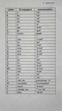 Alphabets in Spanish #spanish